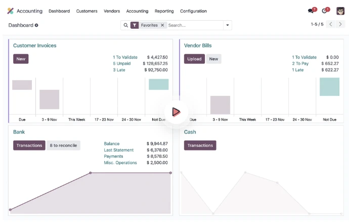 Facturation électronique